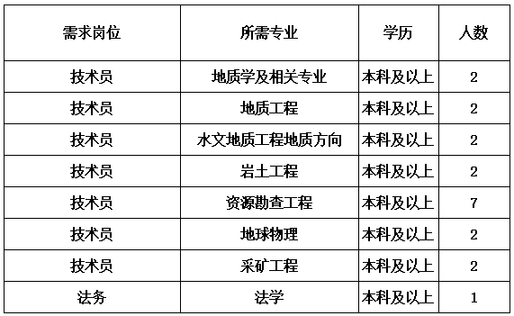 4090a450f9d3e52aebe3b9f9548c6d55.png 综合地质大队新闻稿件审批表2023--3131178.png